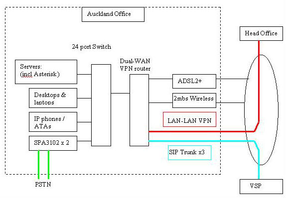 load balancing router